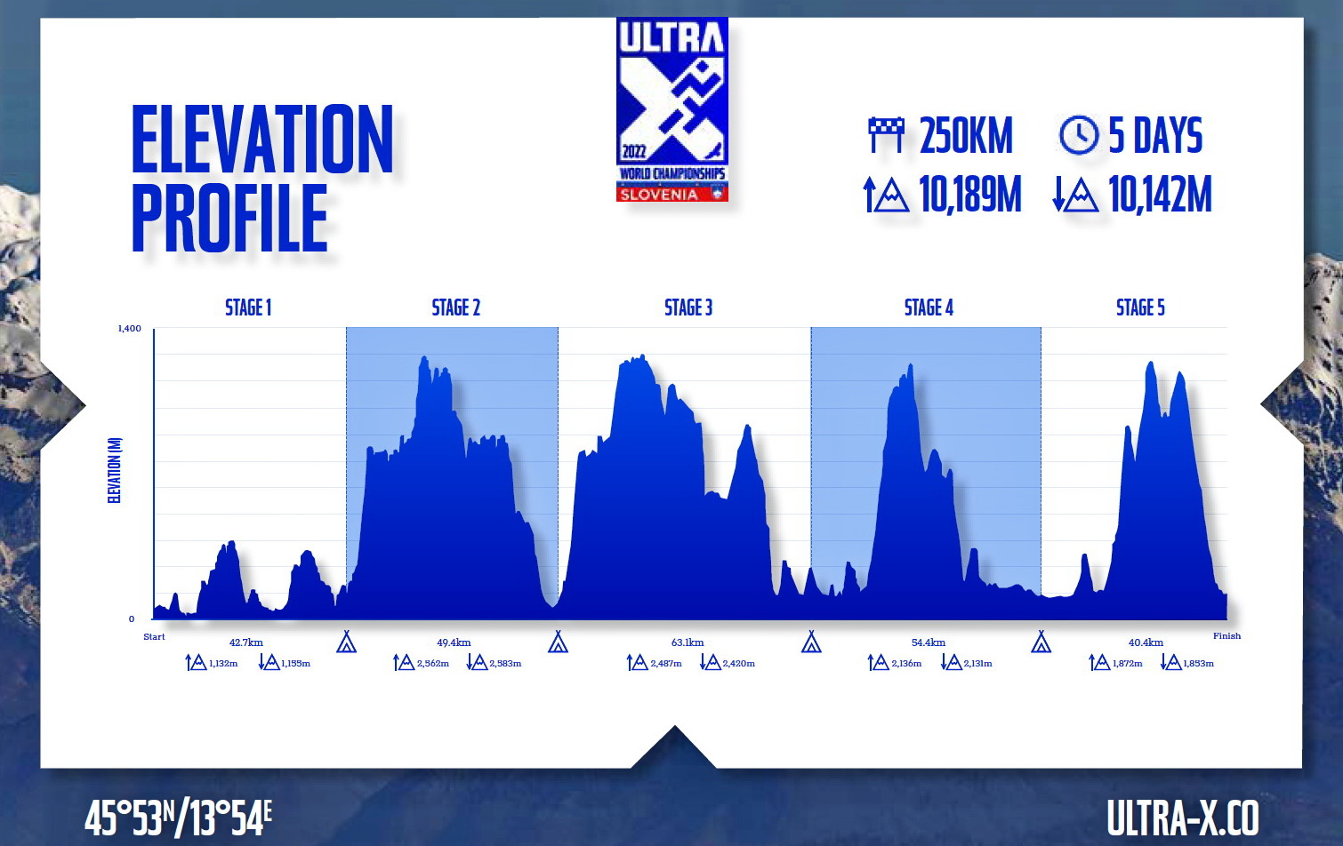 Ultra X maraton - Vipavska dolina - Avtokampi.si