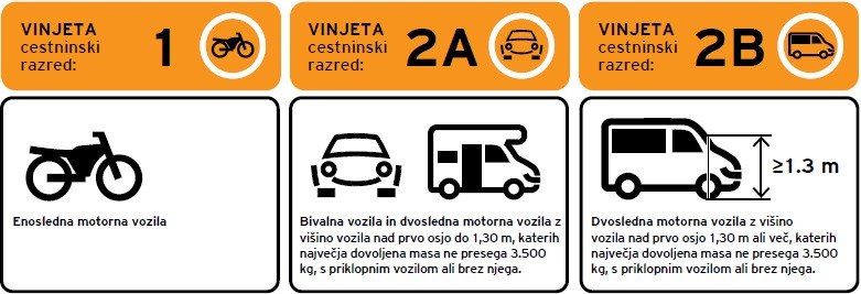 kategorije slovenskih vinjet- Avtokampi.si