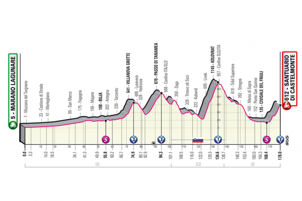 Giro - trasa 19. etape